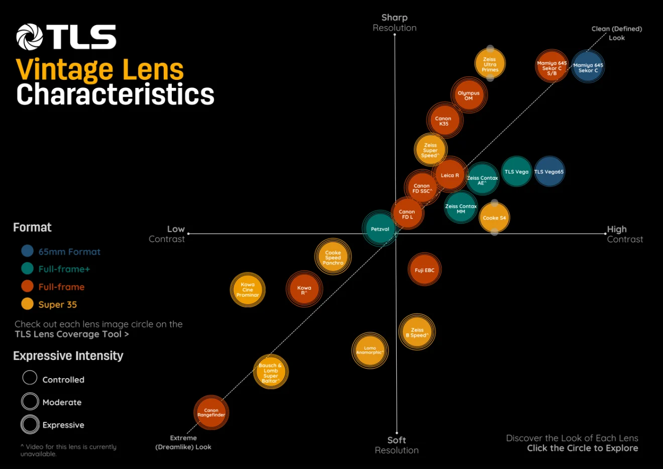 TLS, herramienta de comparación de ópticas. 